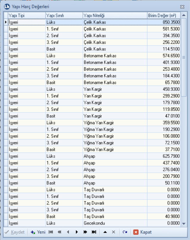 yapı_harç_değerleri.png